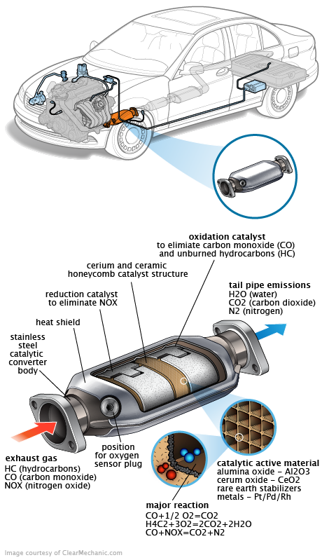 See B1440 repair manual